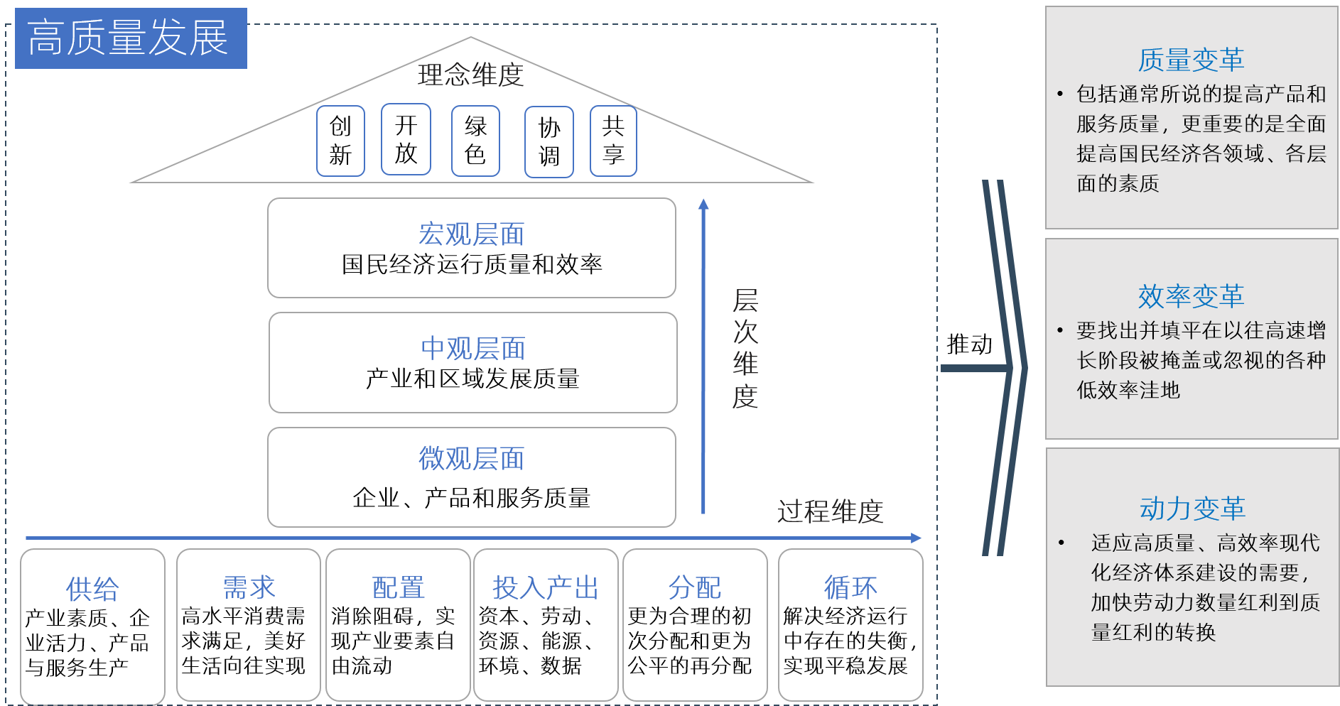 我們十四五國資國企高質(zhì)量發(fā)展