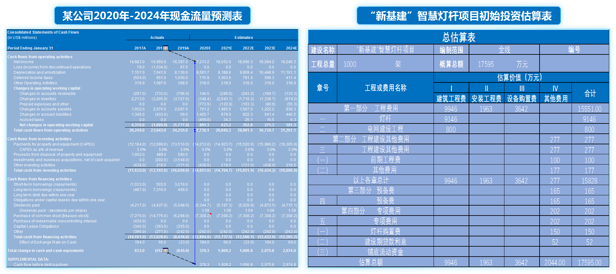 博爾森咨詢客戶案例——“新基建”下的平臺公司財務(wù)測算模型