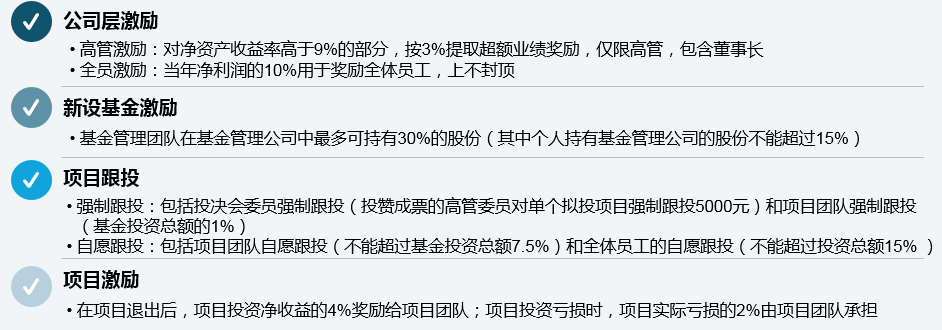 某國有創(chuàng)投企業(yè)采用利潤分享、項目跟投等短中長期相結合的激勵約束機制對公司高管進行激勵，多舉措加深高管與組織利益的捆綁，并提高高管對公司的忠誠度。